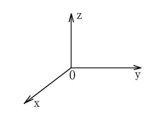 X、Y、Z軸位置圖